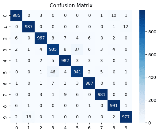Confusion matrix of the fine-tuned ViT on CIFAR-10